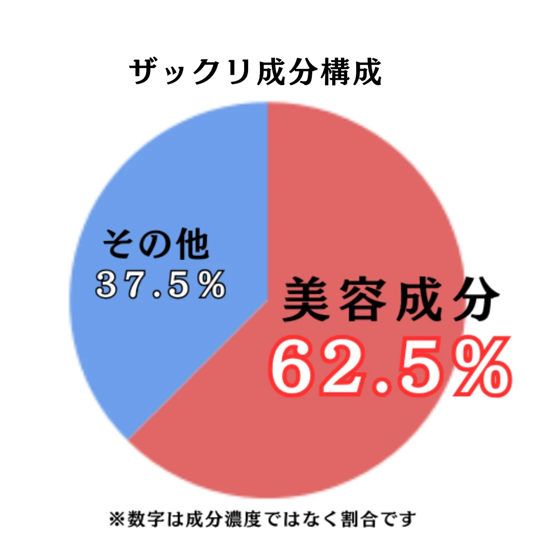 【サントリー】ビトアス　マイパーフェクション。概念を覆すオールインワンの真相とは？_2_2