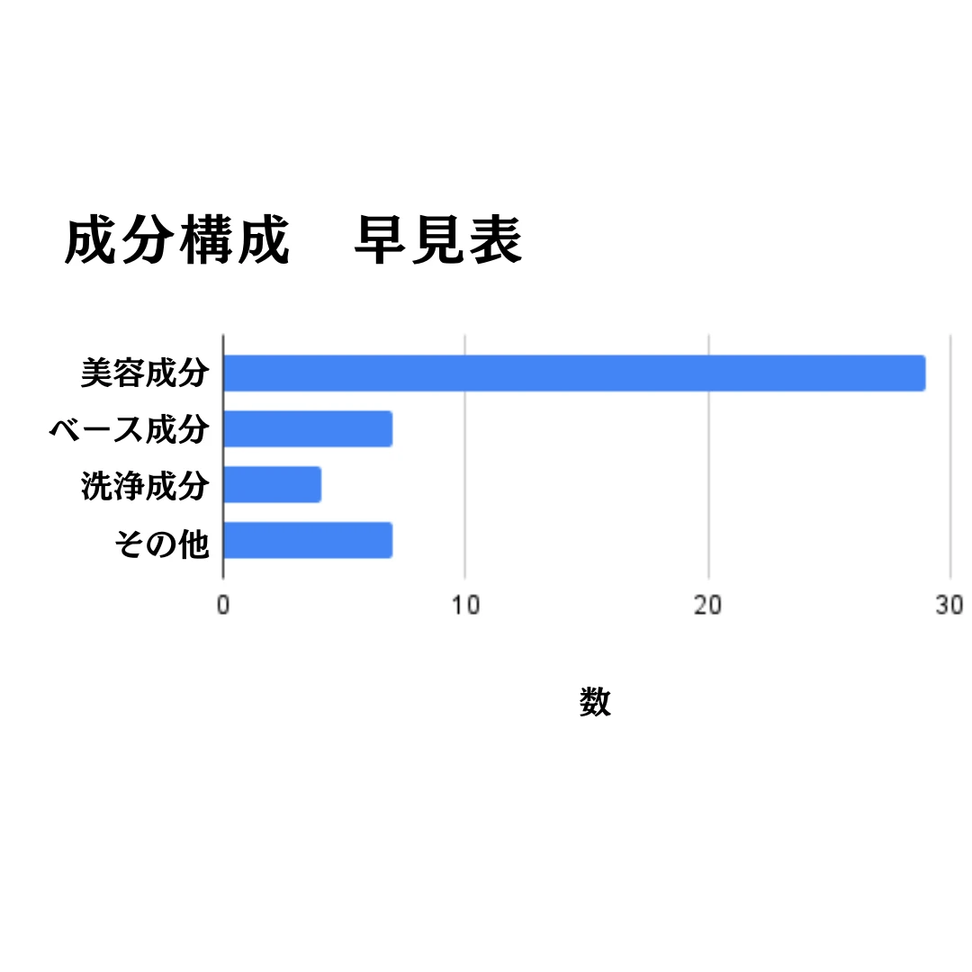マイブースターズ インシルク ブースターシャンプー の成分構成早見表