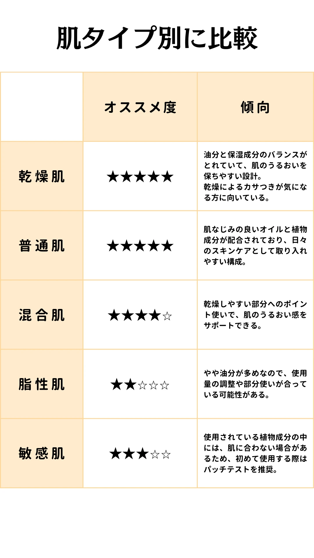 【毛穴悩み民に朗報】自然派のＢｅクレンジングオイルＣで、新たな毛穴ケアの高みへ。_5