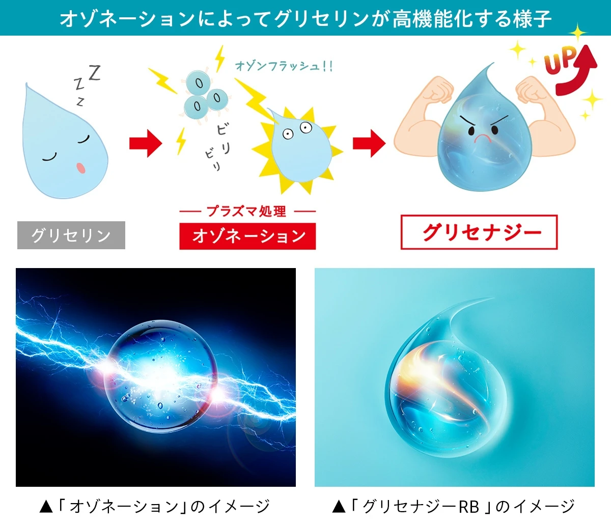 洗顔後の新習慣！肌の体幹※1を潤いでケアする「角層ブースターゲル」でマルチに美肌力のギアを上げる
_2