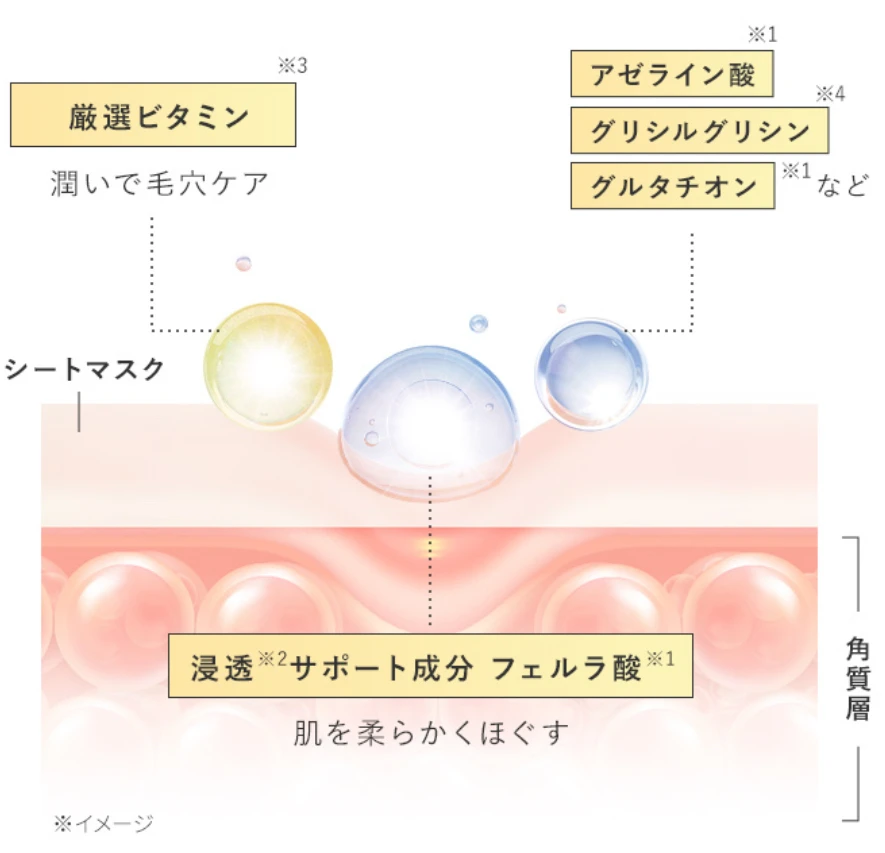 VCチャージ スムースマスクの説明