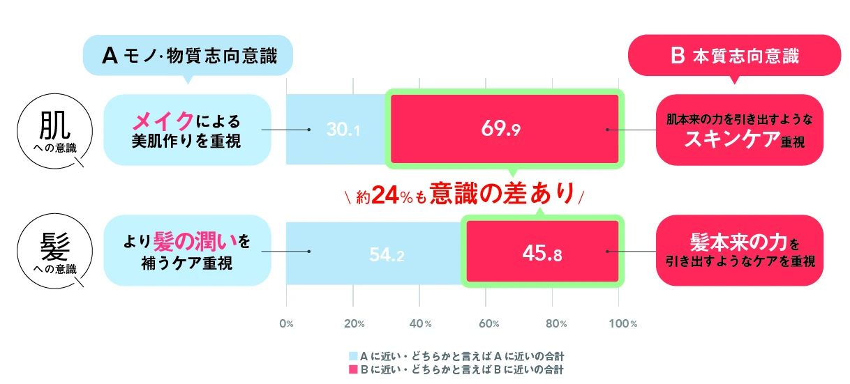 +tmr シャンプー トリートメント タンパク質