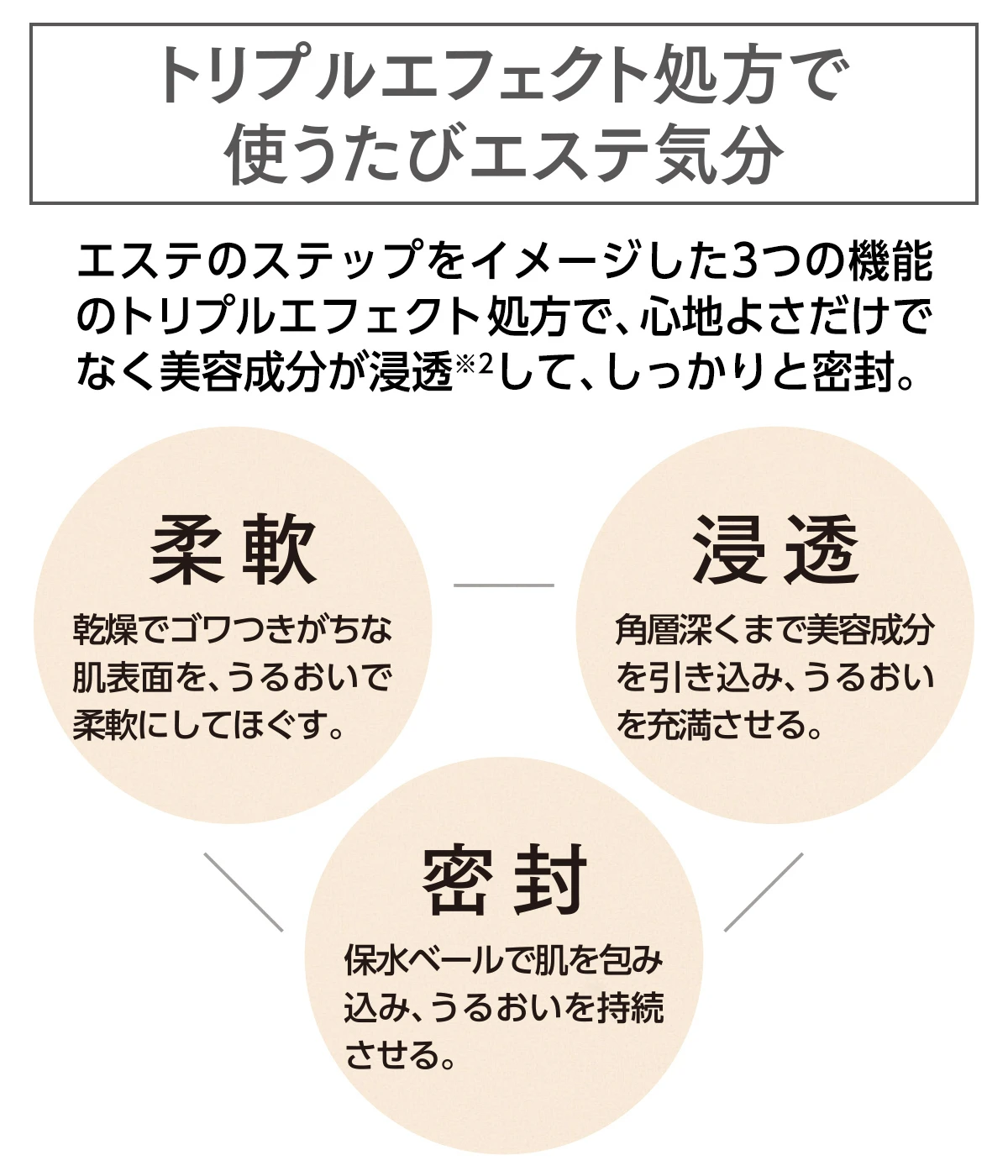 美肌に欠かせないキー成分「浸透美容アミノ酸※1」を配合して進化。新アクアレーベルのオールインワンで、毎日頑張る肌にご褒美エステ _3