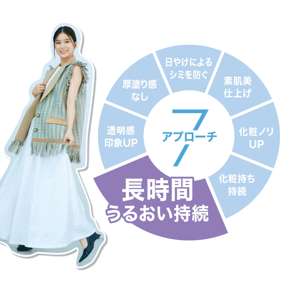 芳根京子さんも夢中♡ 日中の美肌※1を叶えてくれるALLIEの美耐久プライマーUVに接近！_8