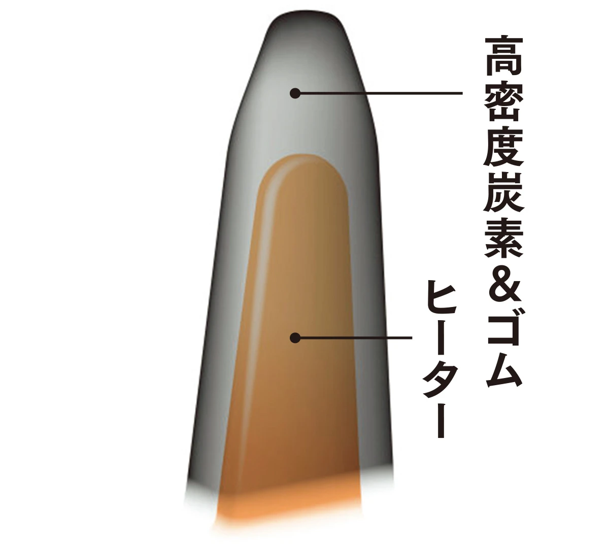 リファトリートメントアイロン　カーボンシールドピン　ダブルマーキスコーム　火傷やダメージを抑え、美しい毛流れに