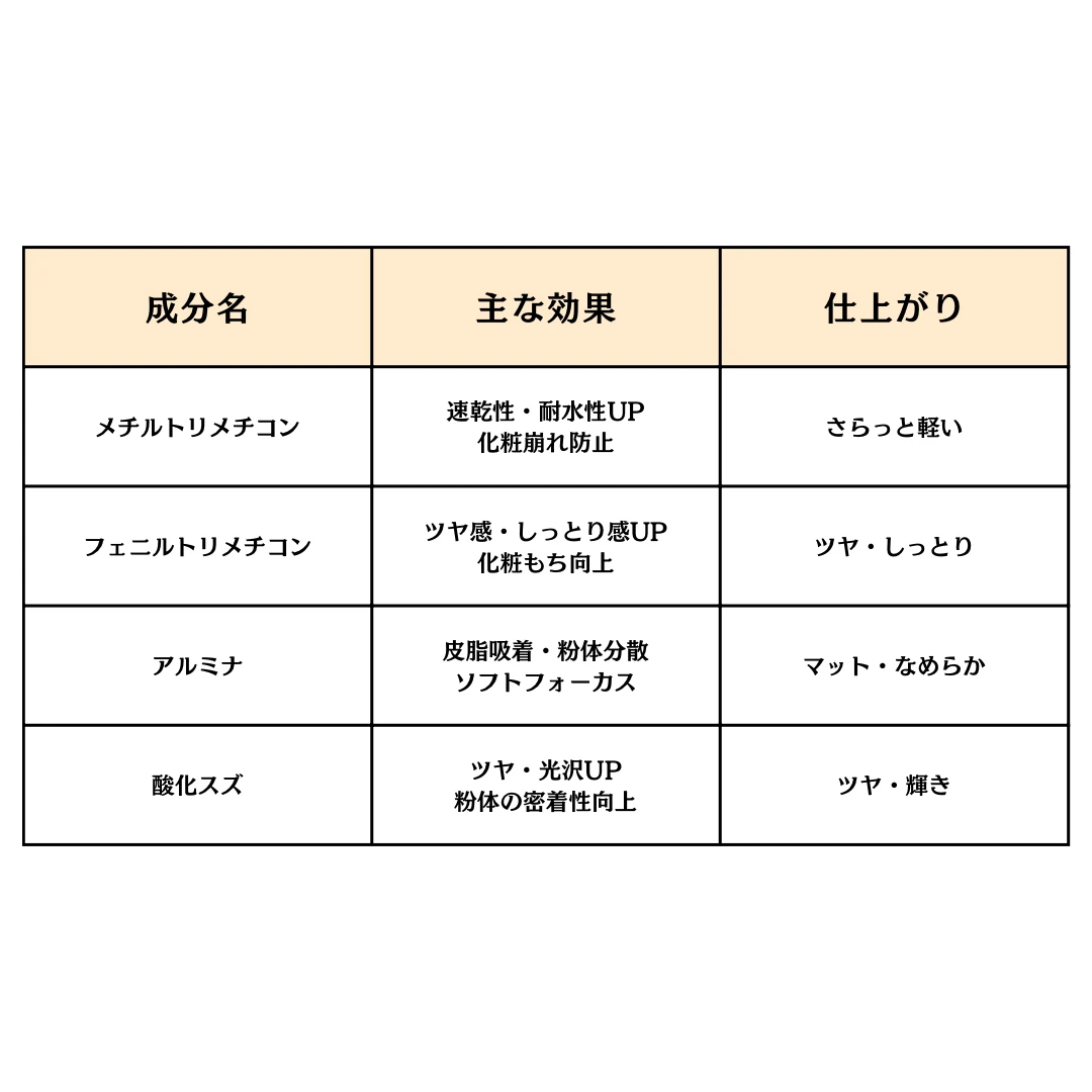 メイベリン SPステイ クリームパクト ファンデーションの成分簡易表