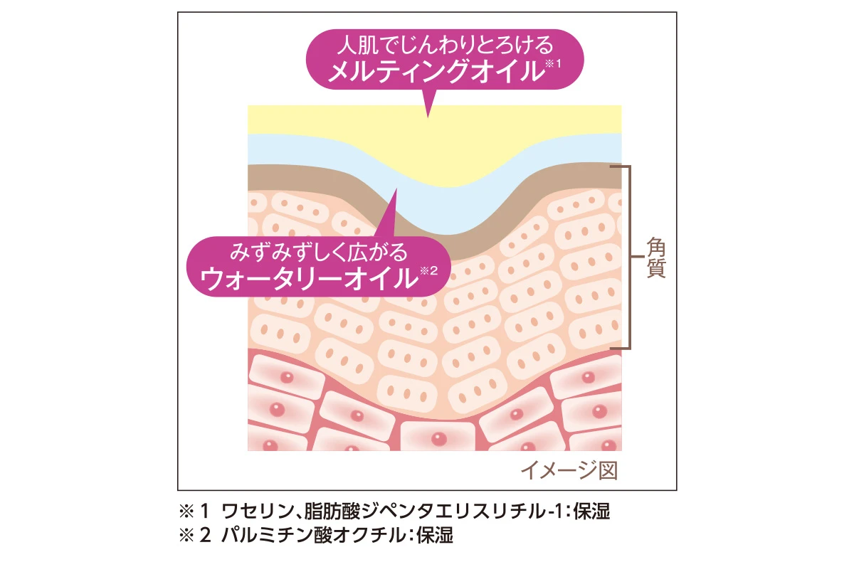 敏感肌こそ、目元のケアにこだわってほしい! 「ミノン アミノモイスト エイジングケアライン」から待望の薬用シワ改善アイクリームが登場_3
