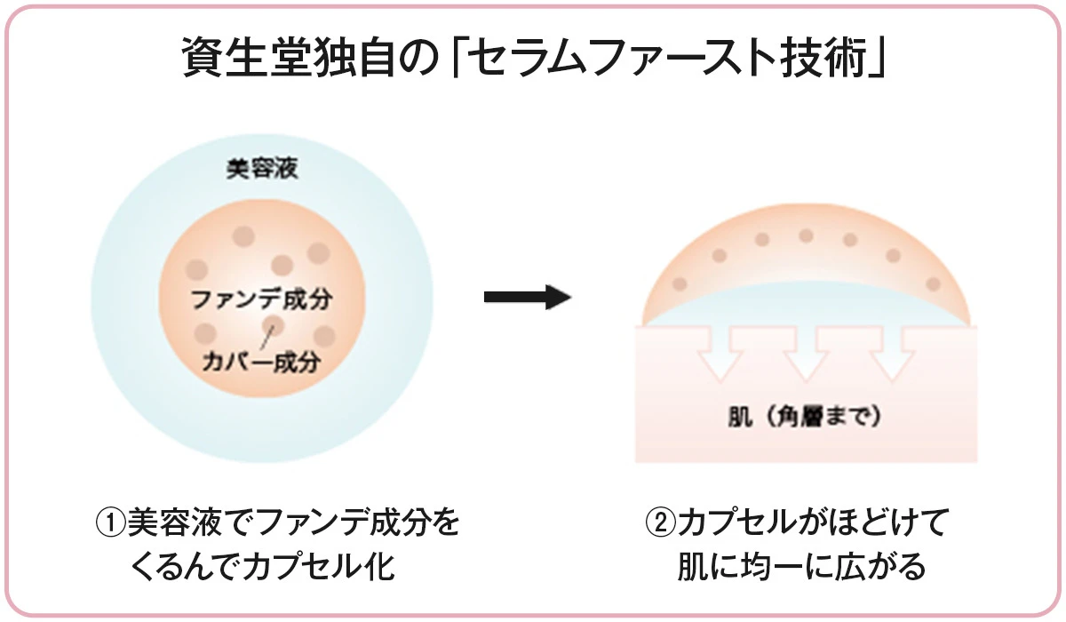 資生堂　セラムファースト技術　マキアージュ　白玉ファンデ美容液　クッションファンデーション　つや肌　ファンデーション　白玉肌