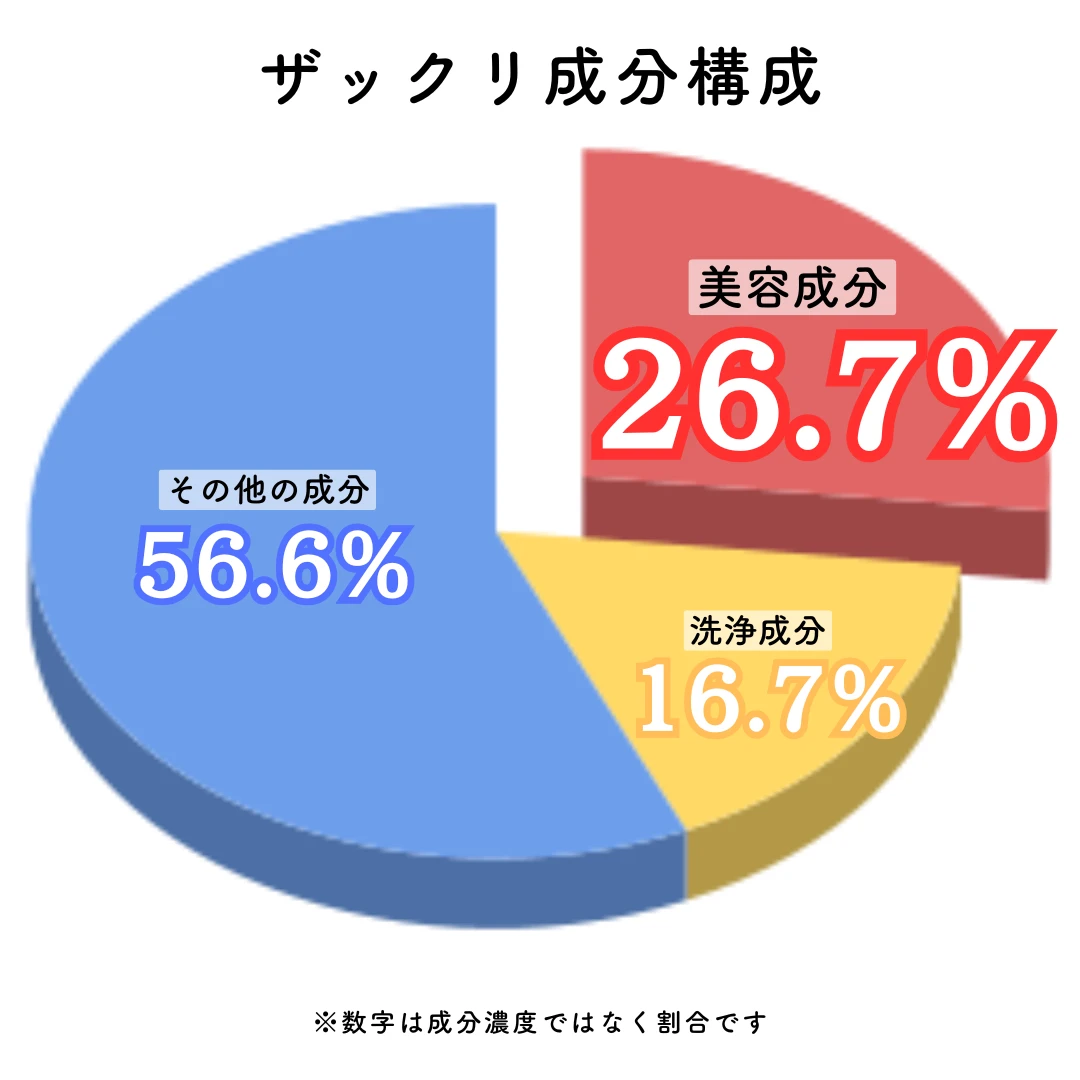 Seika 全(ゼン)シャンプー の成分構成