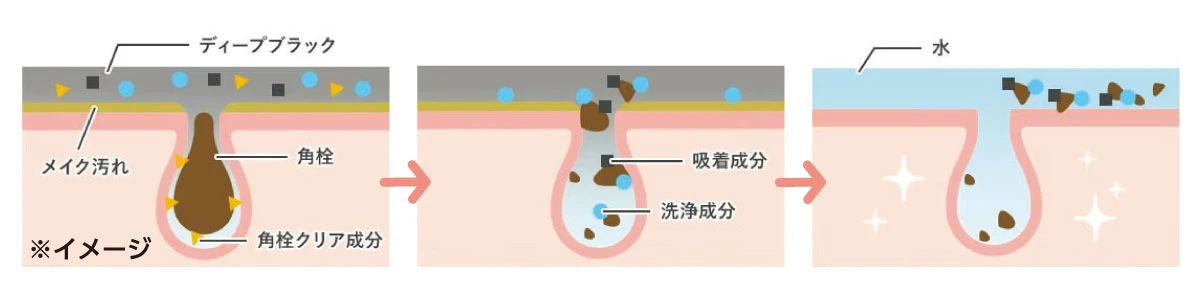 角栓クリア成分