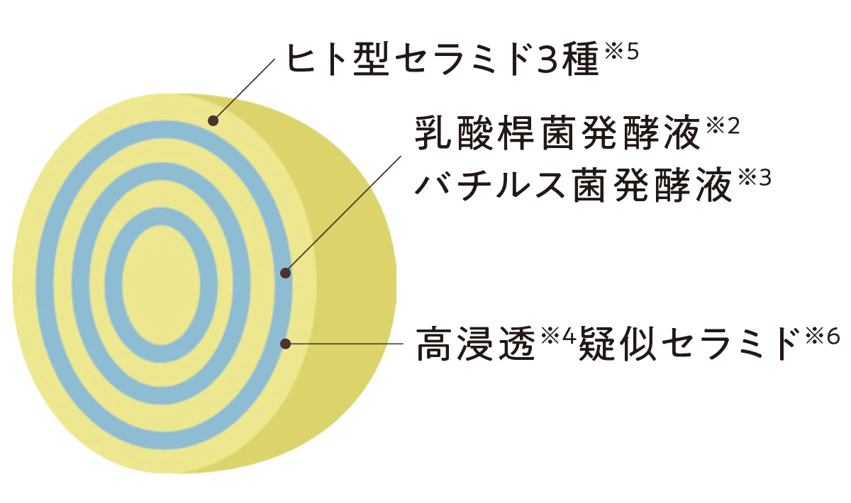 菌ケア(※1)の専門ブランド“KINS”が赤ちゃんの肌の菌に着目！「美肌菌(※2)想い」の乳液、誕生_11