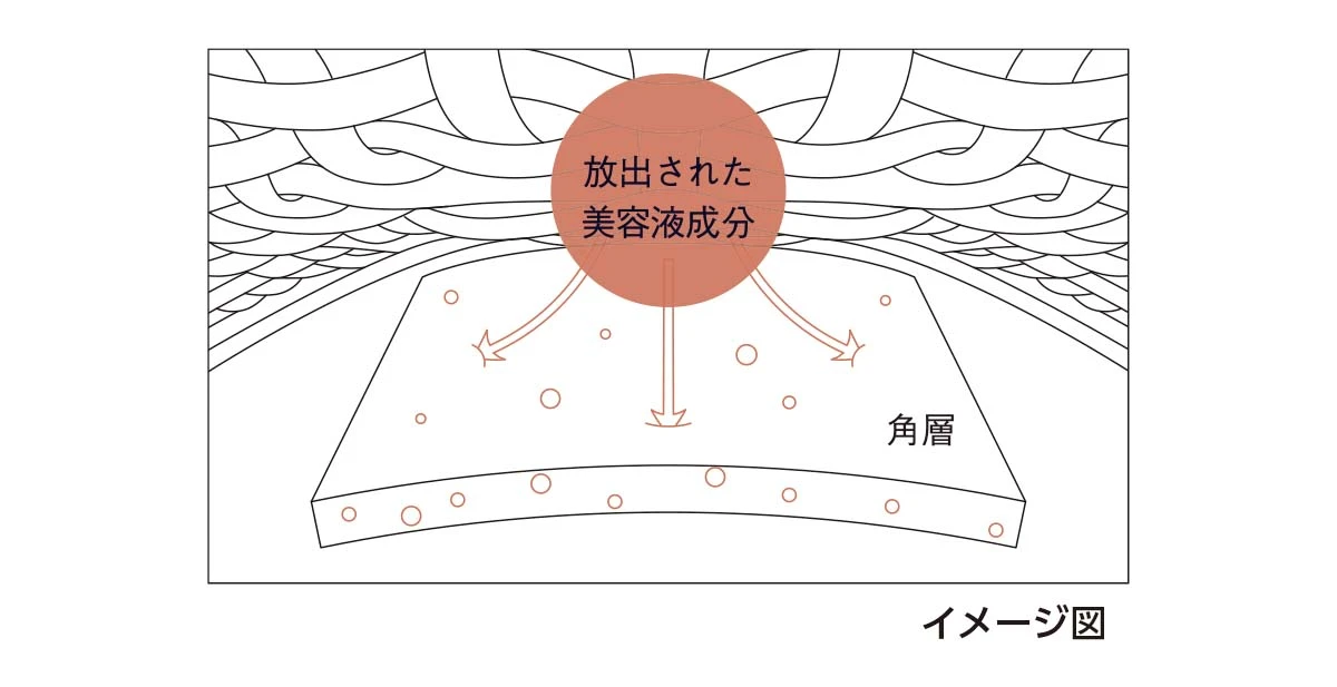 画期的! ビタミンE(※1)入り繊維の枕カバーで、寝ている間に肌と髪をケア newmineピローケース_3