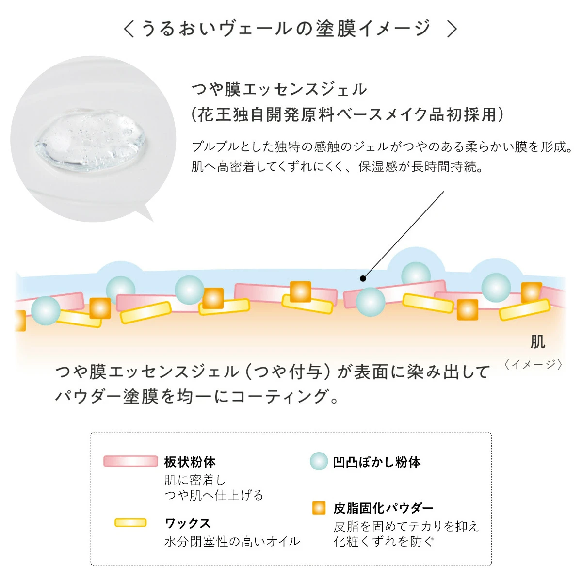 プリマヴィスタ ファンデーション  プリマヴィスタ デイトリートメントバーム