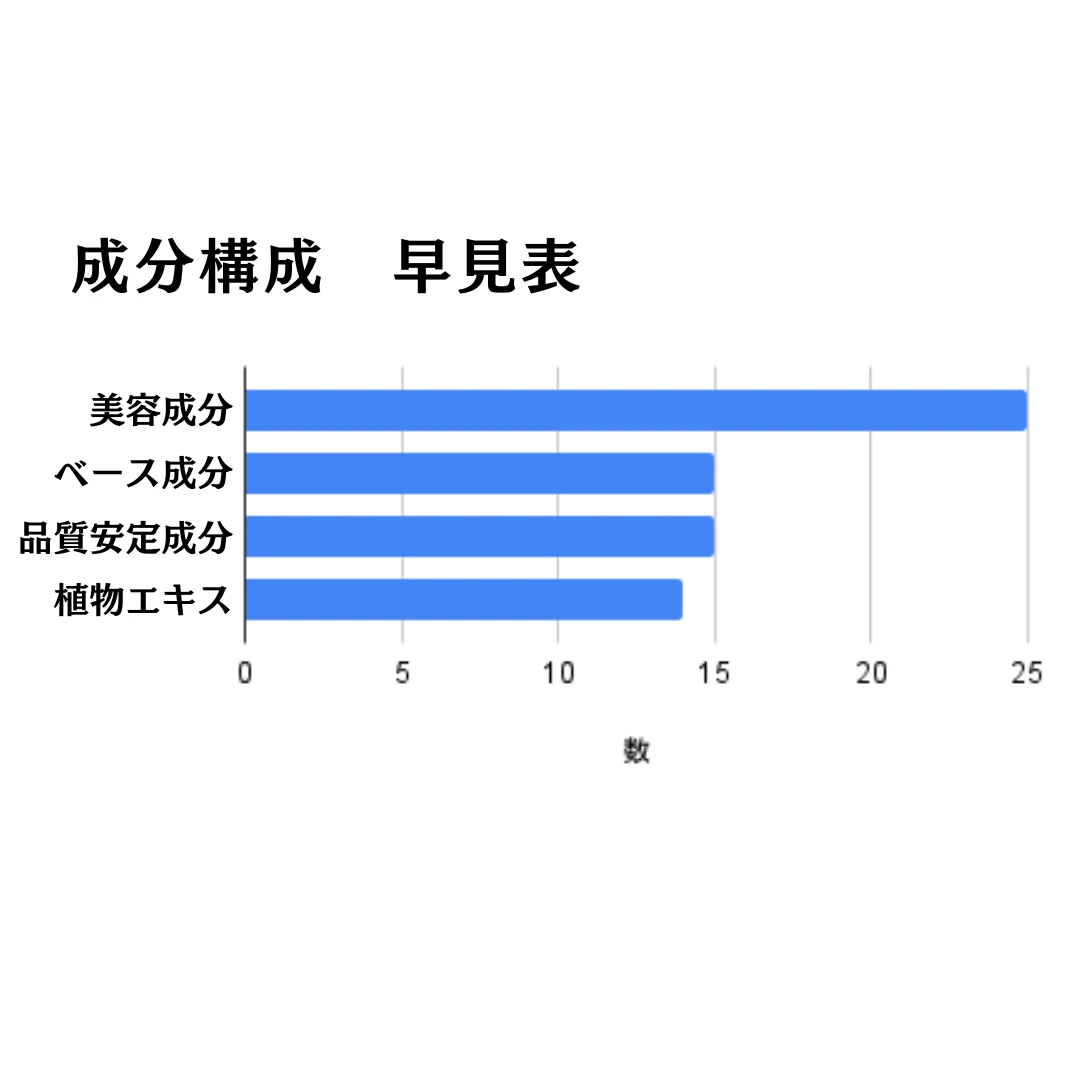 心も肌も満たしてく。贅沢セレブパック【BIOAGEN フェイスパック】一緒に満たされよ？_3_1