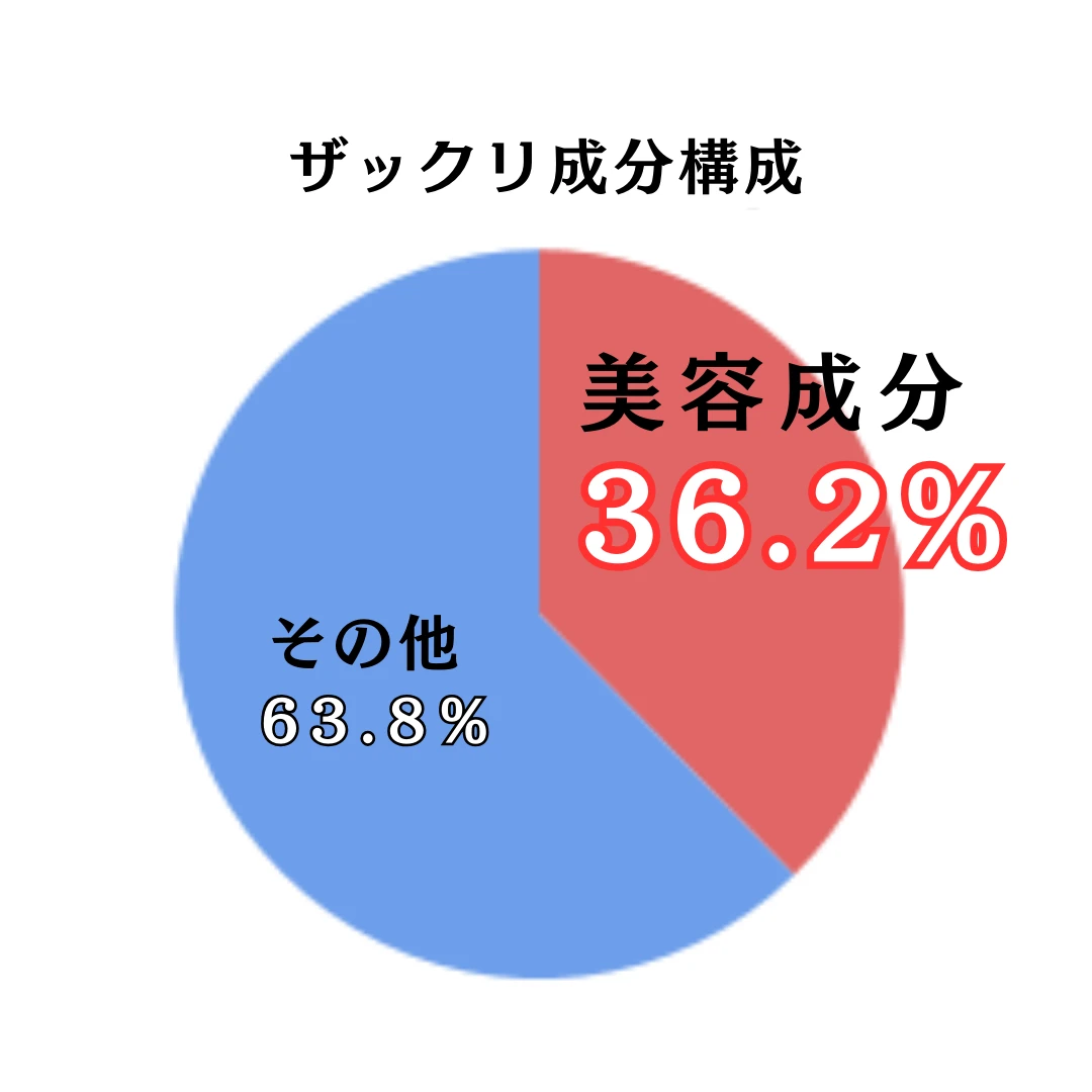 心も肌も満たしてく。贅沢セレブパック【BIOAGEN フェイスパック】一緒に満たされよ？_3_2