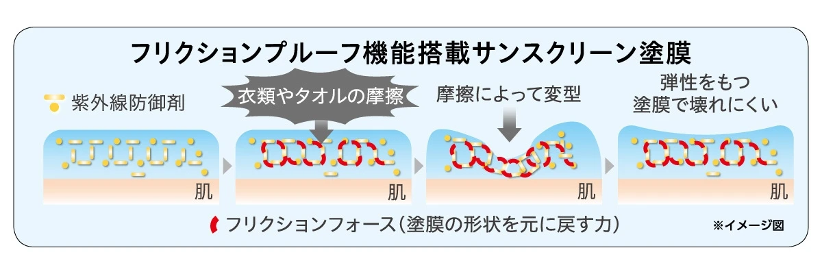 潤いを与えながら、紫外線からしっかり守る。DEWのブライトニングUV美容液で透明感のある明るい肌へ_4
