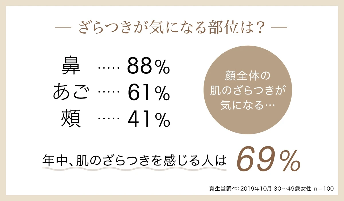 気になるざらつきを洗顔でケア エリクシールの 泡立てない洗顔ジェル で なめらかな つや玉 輝く肌へ マキアオンライン Maquia Online