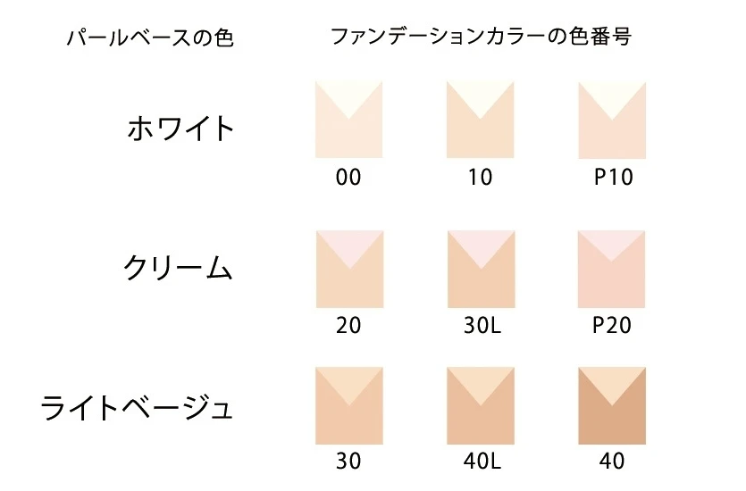 Amplitudeの先進ファンデーションで叶える、ときめきの “透き通る感”
_7