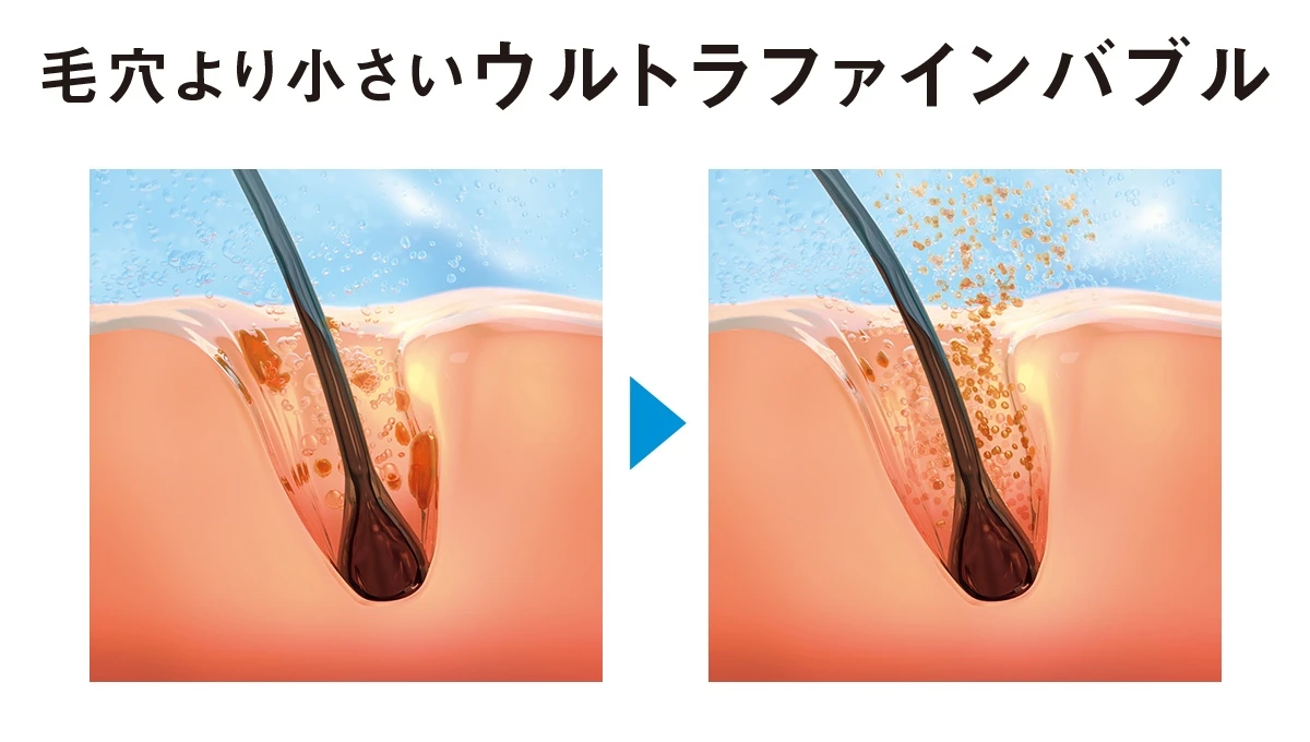 ウルトラファインバブル、リファ
