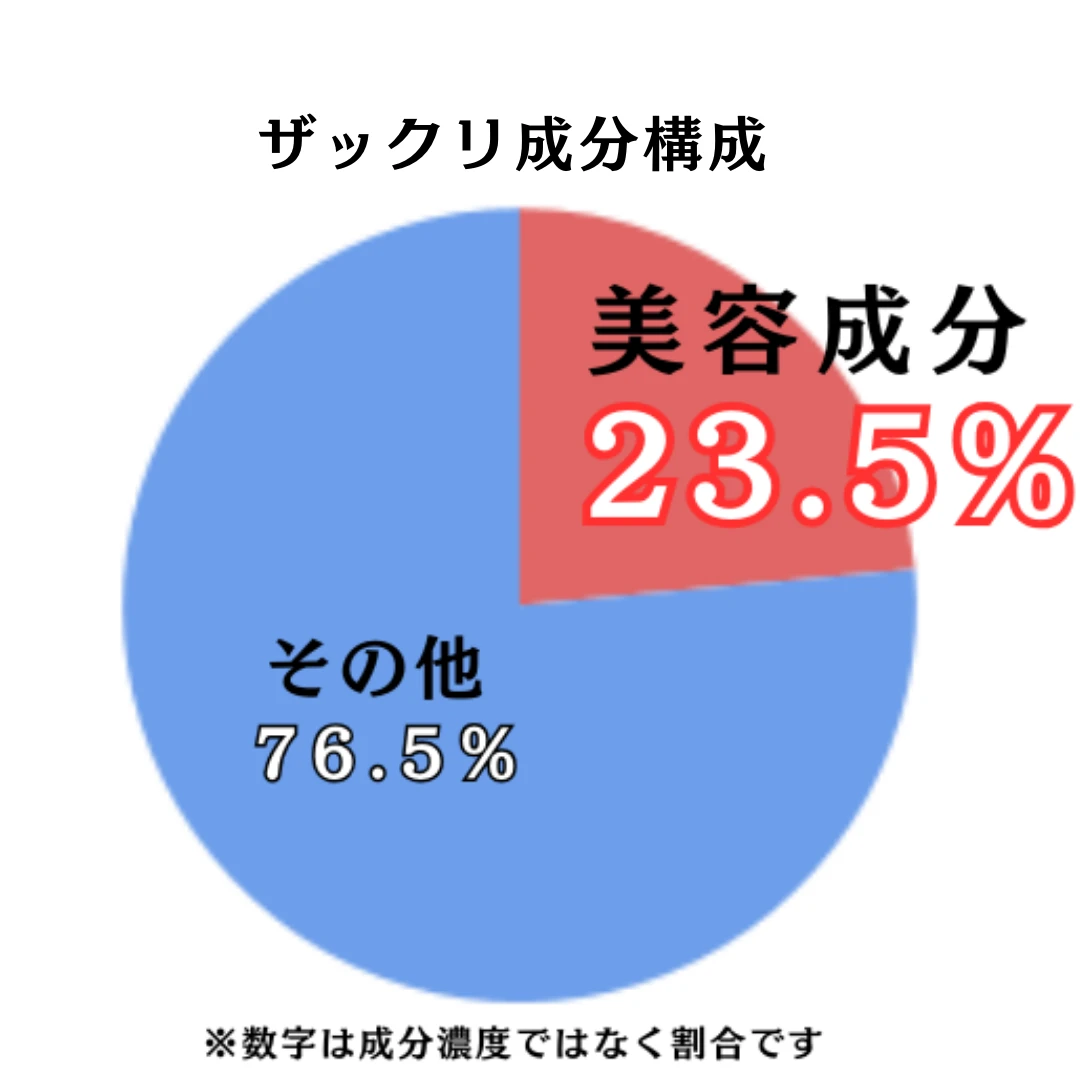 【アンレーベル　ラボ】秘めたる力を持つ『ビタミンC美容液』_3_2