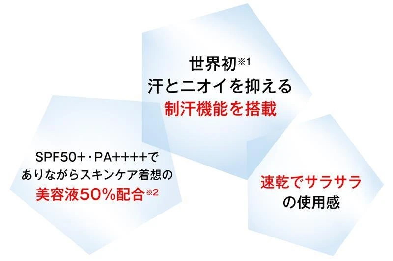 サンカット®︎ プロディフェンス マルチブロックUV ミルク