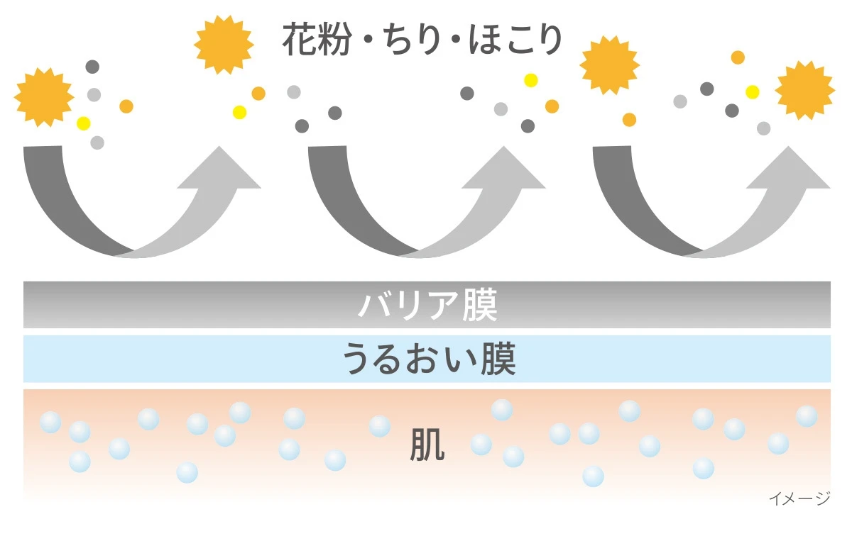花粉の季節の頼れる相棒!dプログラムで今こそ肌環境を見直そう_2