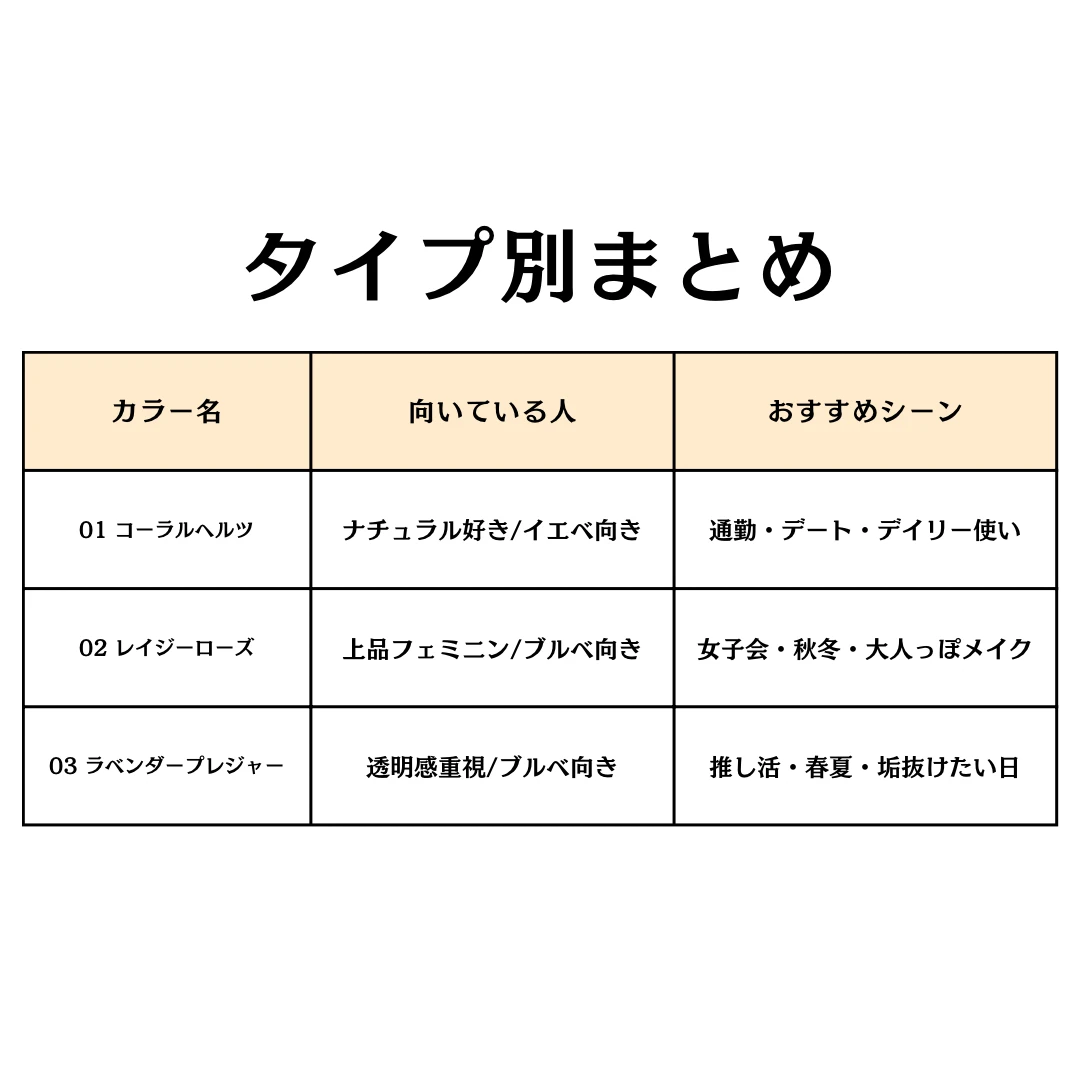 ウェイクメイク「ソフトシアーマルチパレット」タイプ別まとめ