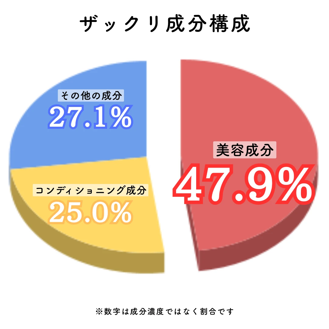 プルント ヴェーリング美容液トリートメント の成分構成