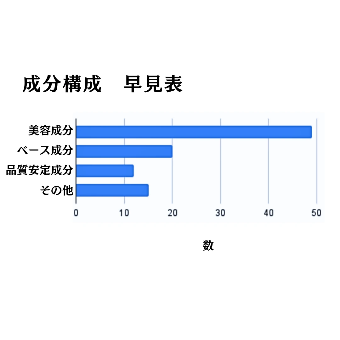 VCチャージ スムースマスクの成分構成早見表