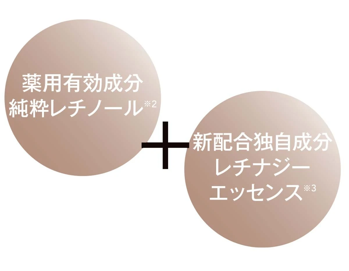 シワ改善薬用化粧品6年連続売上No.1(※1)のリンクルクリームがさらなる進化を遂げた!シワ改善の完成形、ついに!_2