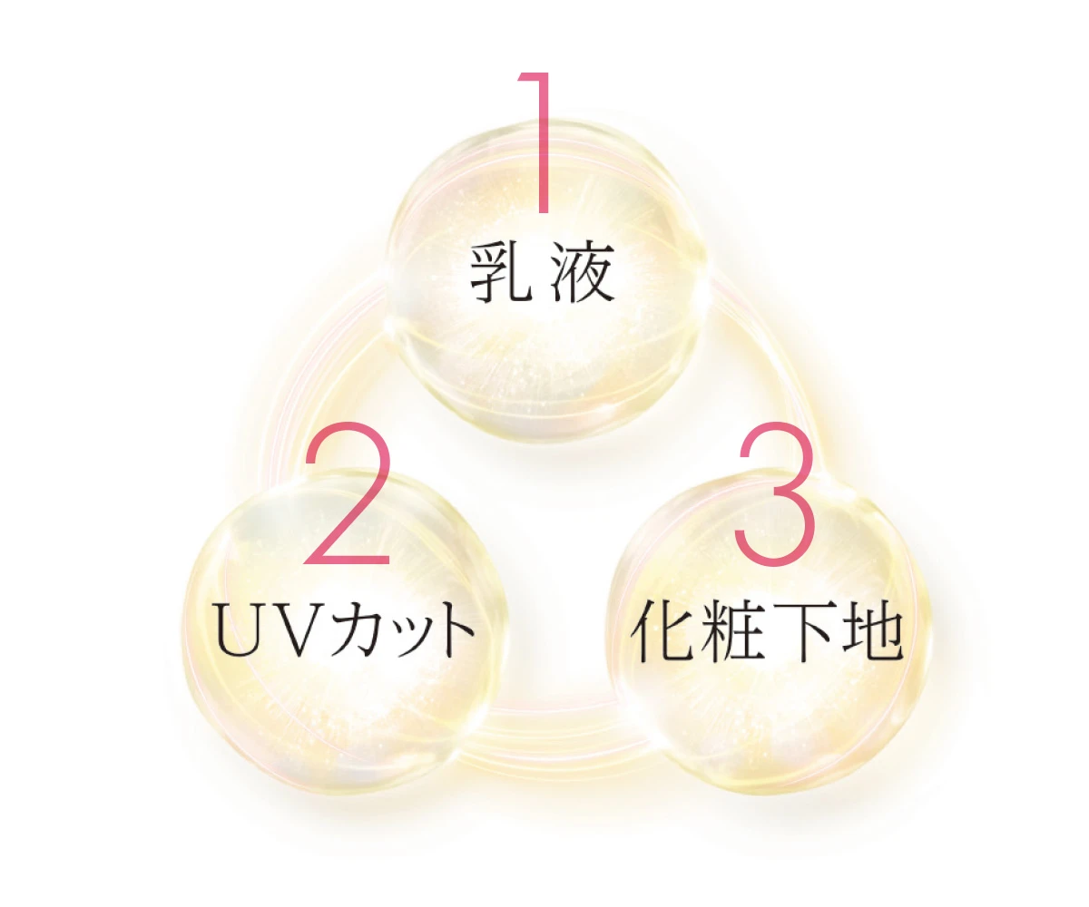トーンアップにハリ感まで、透明感ケアは新世代へ。攻めのUV乳液誕生!_2