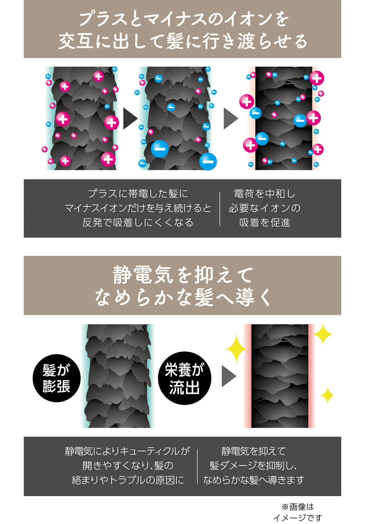 コイズミのヘアケアブランド「サロンセンス300」が、ダメージヘアに優しい新機能を搭載して新登場!
_2