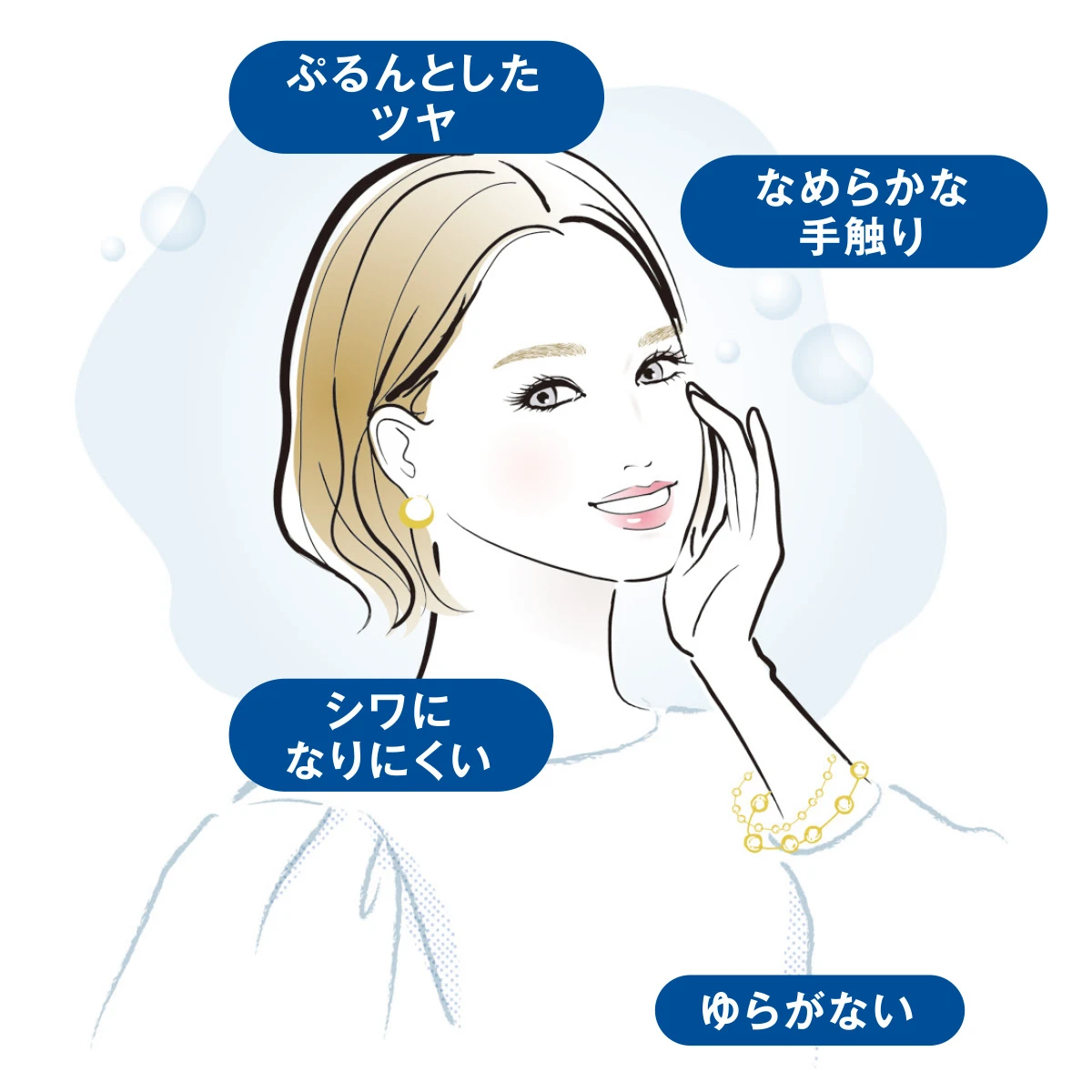 どうして肌のうるおいが大切なの?