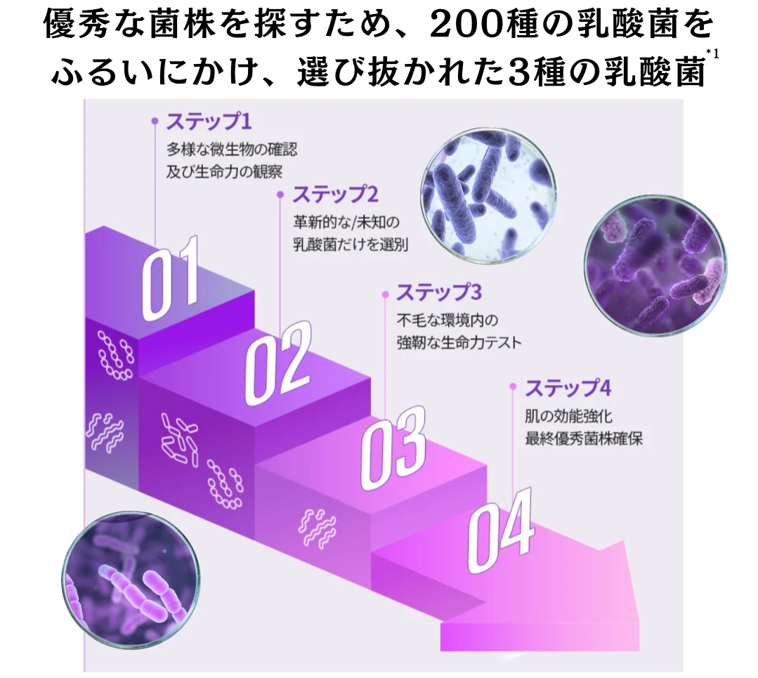 プロバイオダームの説明