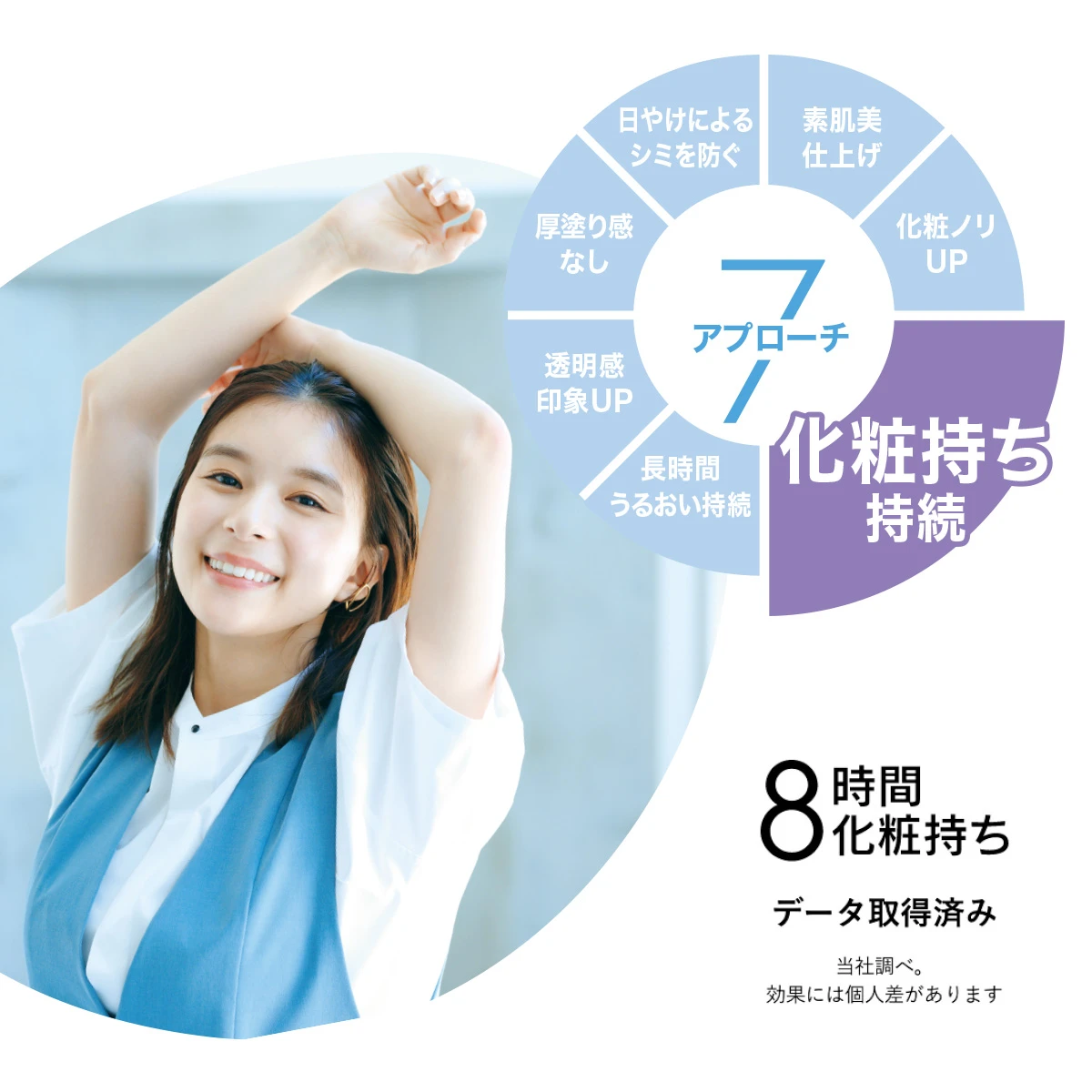 芳根京子さんも夢中♡ 日中の美肌※1を叶えてくれるALLIEの美耐久プライマーUVに接近！_4