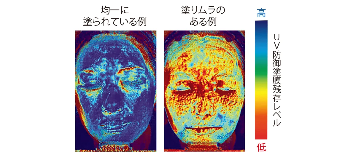 日やけ止め　効果　塗りムラ　UV防御塗膜残存レベル