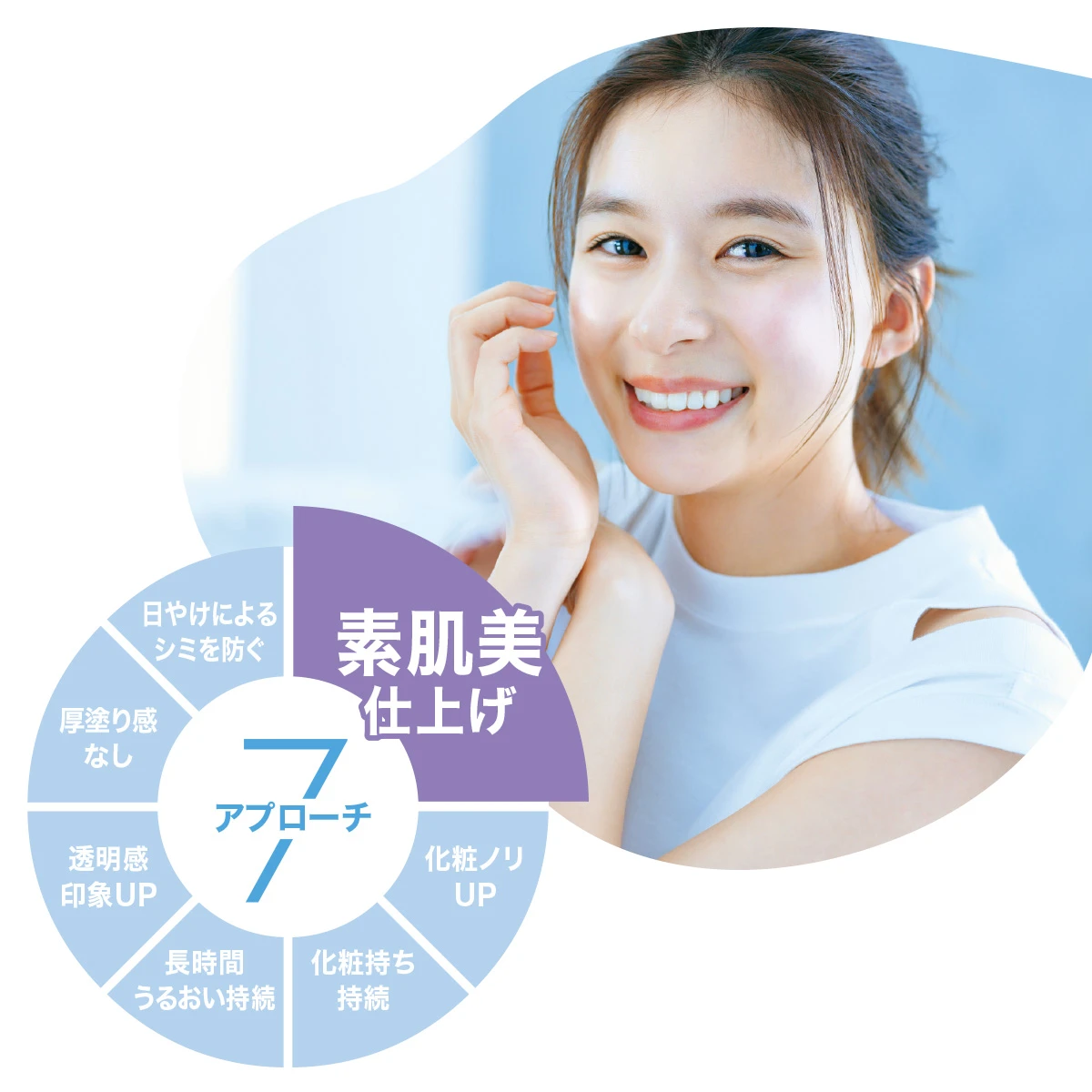 芳根京子さんも夢中♡ 日中の美肌※1を叶えてくれるALLIEの美耐久プライマーUVに接近！_3