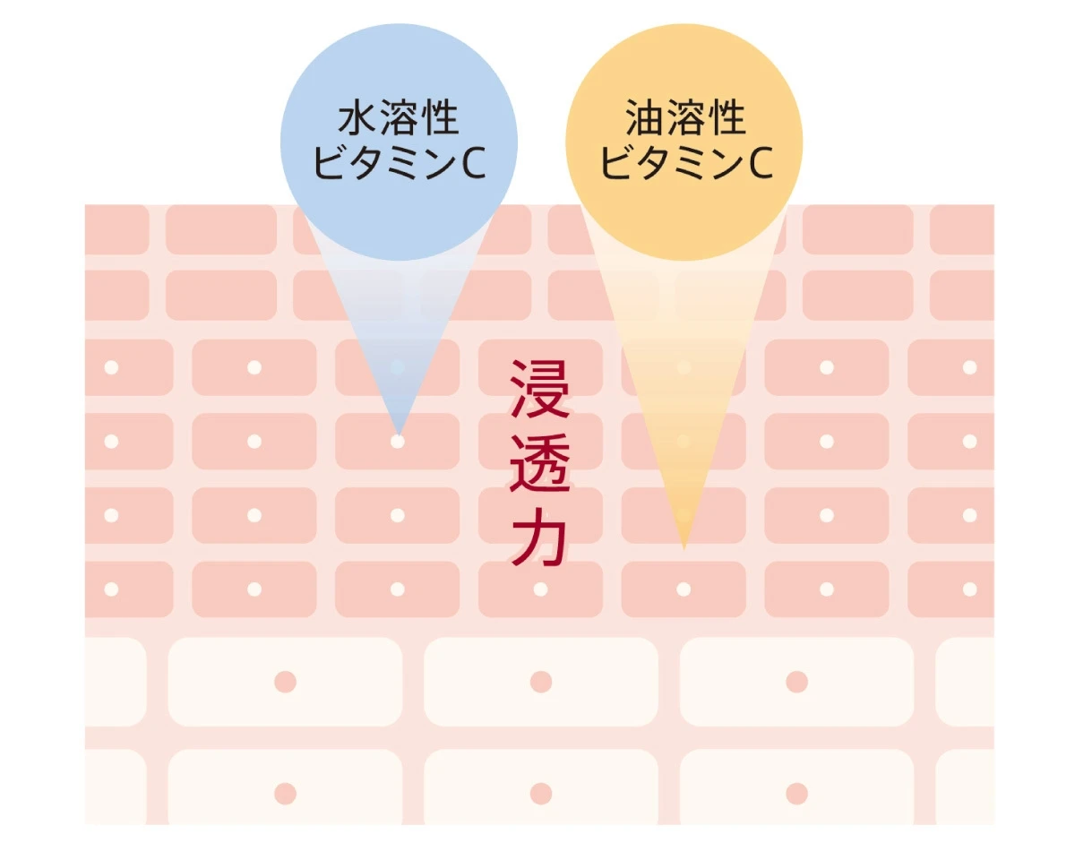 immuno アドバンスド エッセンスオイル WH
