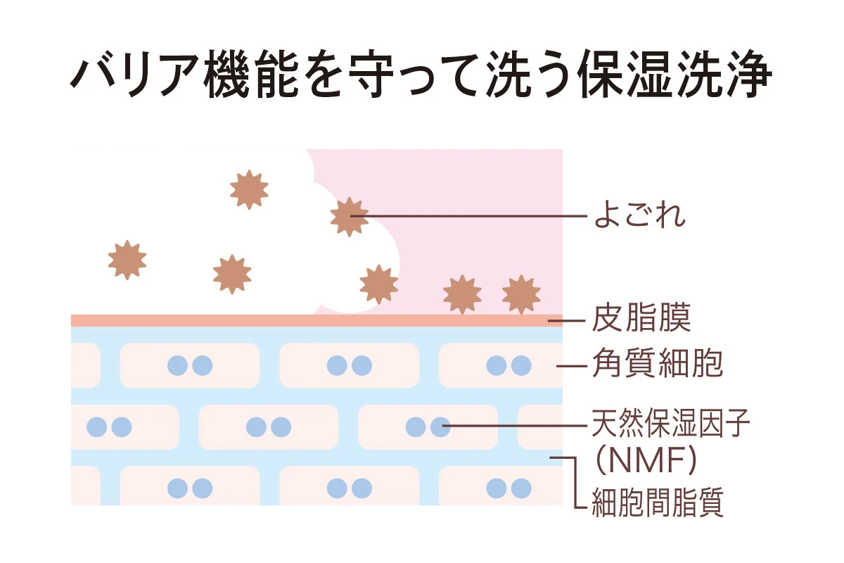 ミノン アミノモイストの新洗顔料で秋の美肌支度を始めよう!
_3