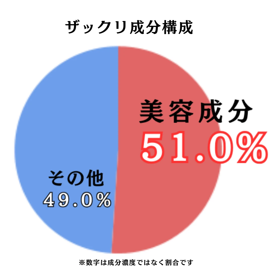 VCチャージ スムースマスクのザックリ成分構成