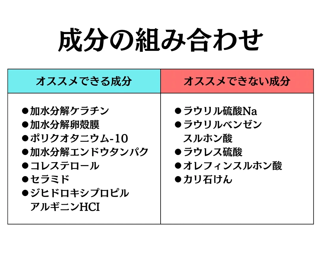 サボン ヘッドスクラブ リフレッシングの成分組み合わせ
