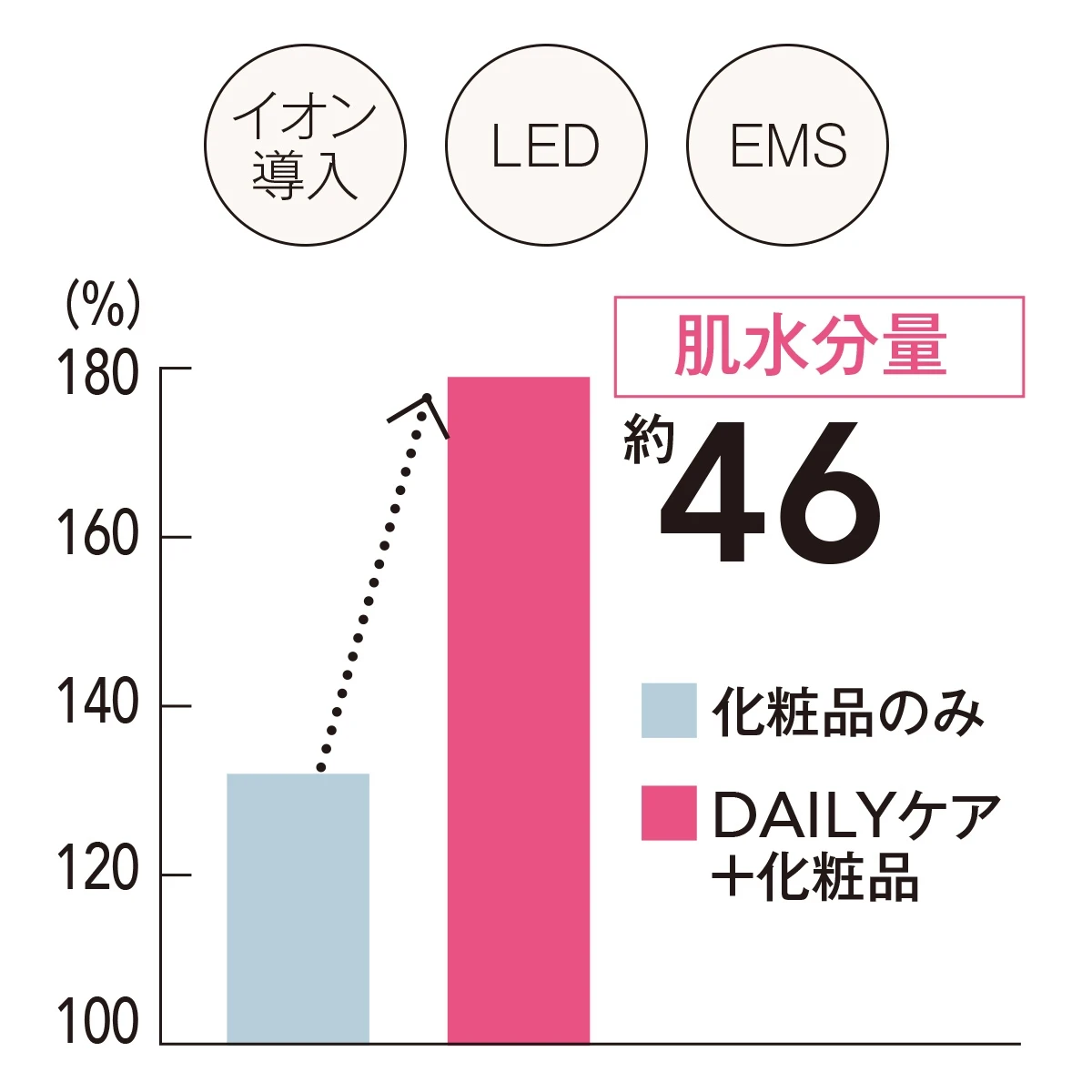 ヤーマン 美顔器 フォトプラスシャイニー