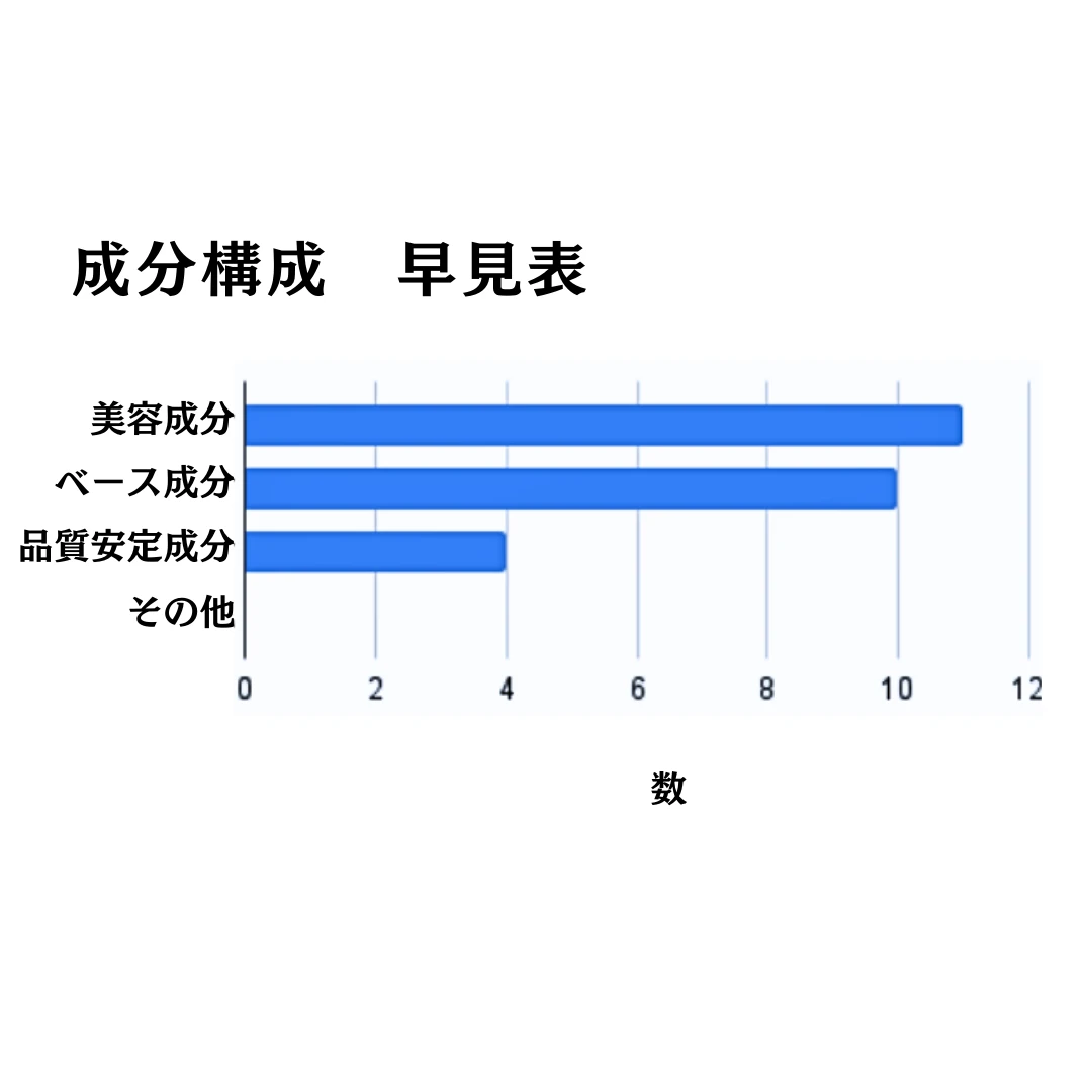 サボン ヘッドスクラブ リフレッシングの成分構成早見表
