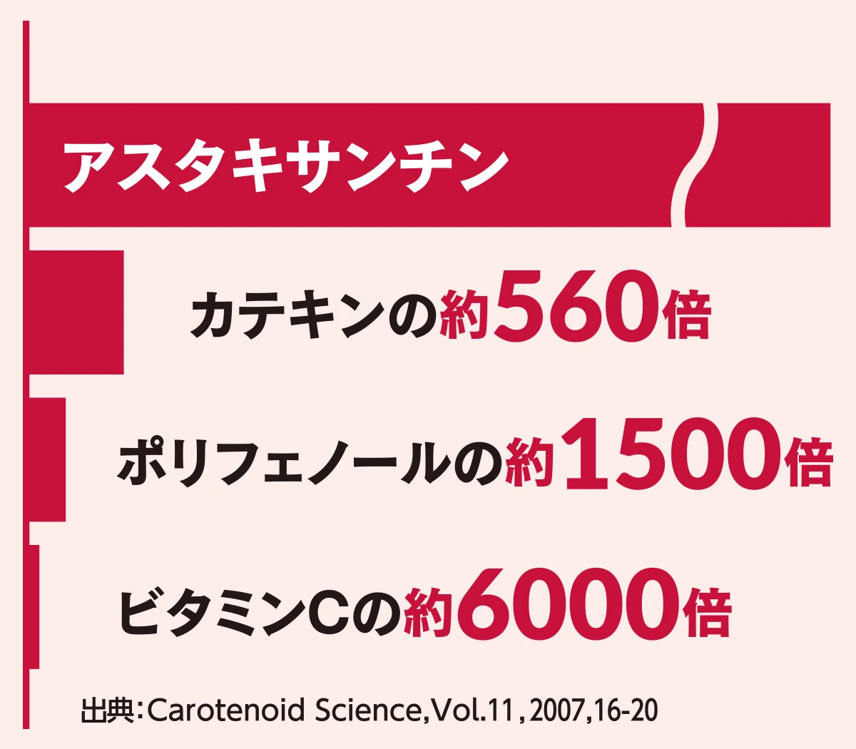 アスタキサンチンの一重項酸素を消去する力とは