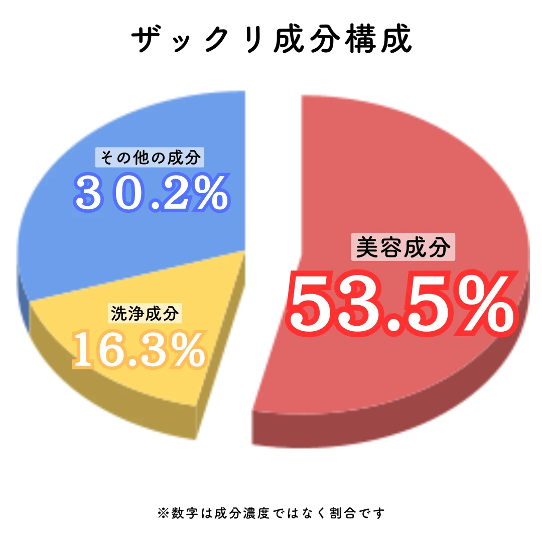 プルント ヴェーリング美容液シャンプー の成分構成