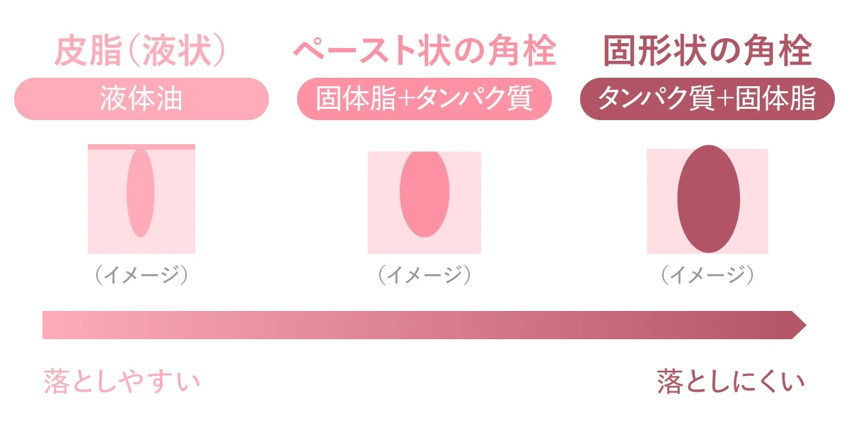 マスク生活で毛穴汚れ悩む人に!乾燥する季節におすすめしたい「ビオレ おうちdeエステ 洗顔ジェル」_4