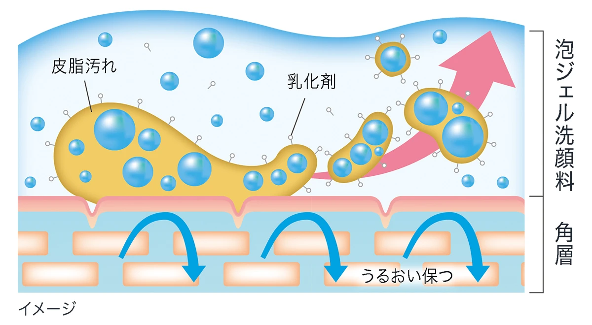 炭酸泡が汚れをオフ キュレル