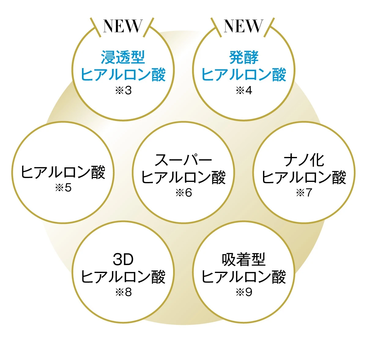 ２つの新ヒアルロン酸が追加され、まるで美容液！ 知ってほしい極潤プレミアムの贅沢なうるおい実感 | マキアオンライン(MAQUIA ONLINE)