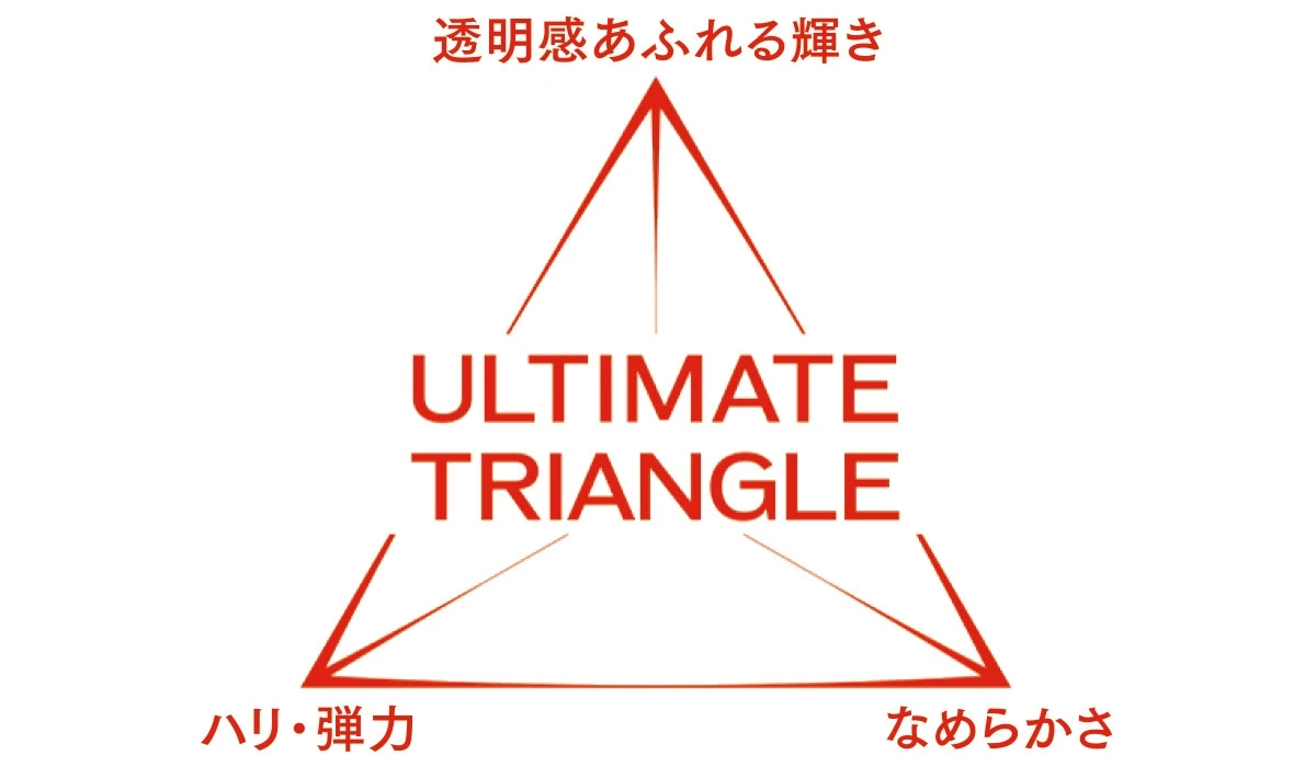 美肌の決め手となる3大要素