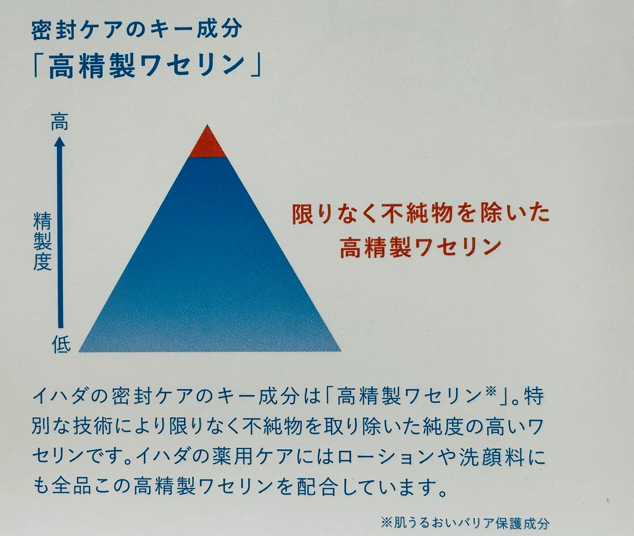 乾燥が気になる季節の肌あれ予防に!【IHADA(イハダ)】のスキンケアアイテムで今年も乗り切る!何を塗っても乾燥してきた方、一度手に取ってみて★_3